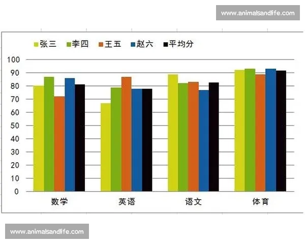 全国钓鱼爱好者年度竞技大赛成绩统计与排名汇总表 全国钓鱼爱好者年度竞技大赛成绩统计与排名汇总表